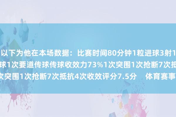 以下为他在本场数据：比赛时间80分钟1粒进球3射1正1次错失良机25次触球1次要道传球传球收效力73%1次突围1次抢断7次抵抗4次收效评分7.5分    体育赛事直播